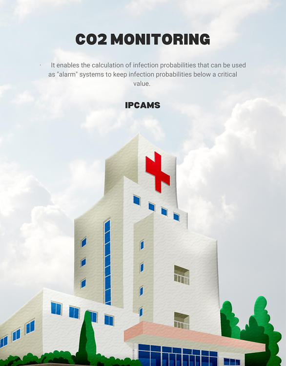 ipcams-co2 monitoring