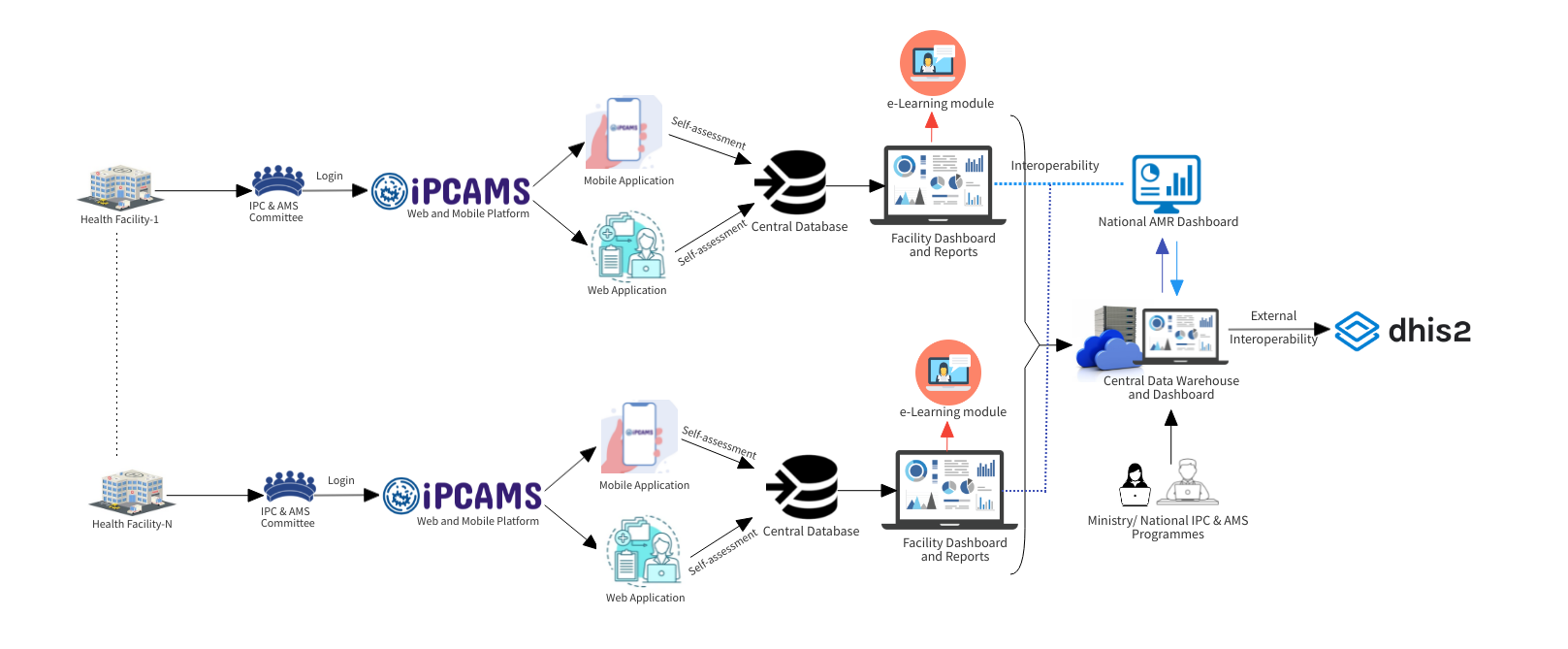 iPCAMS JAETECH GLOBAL